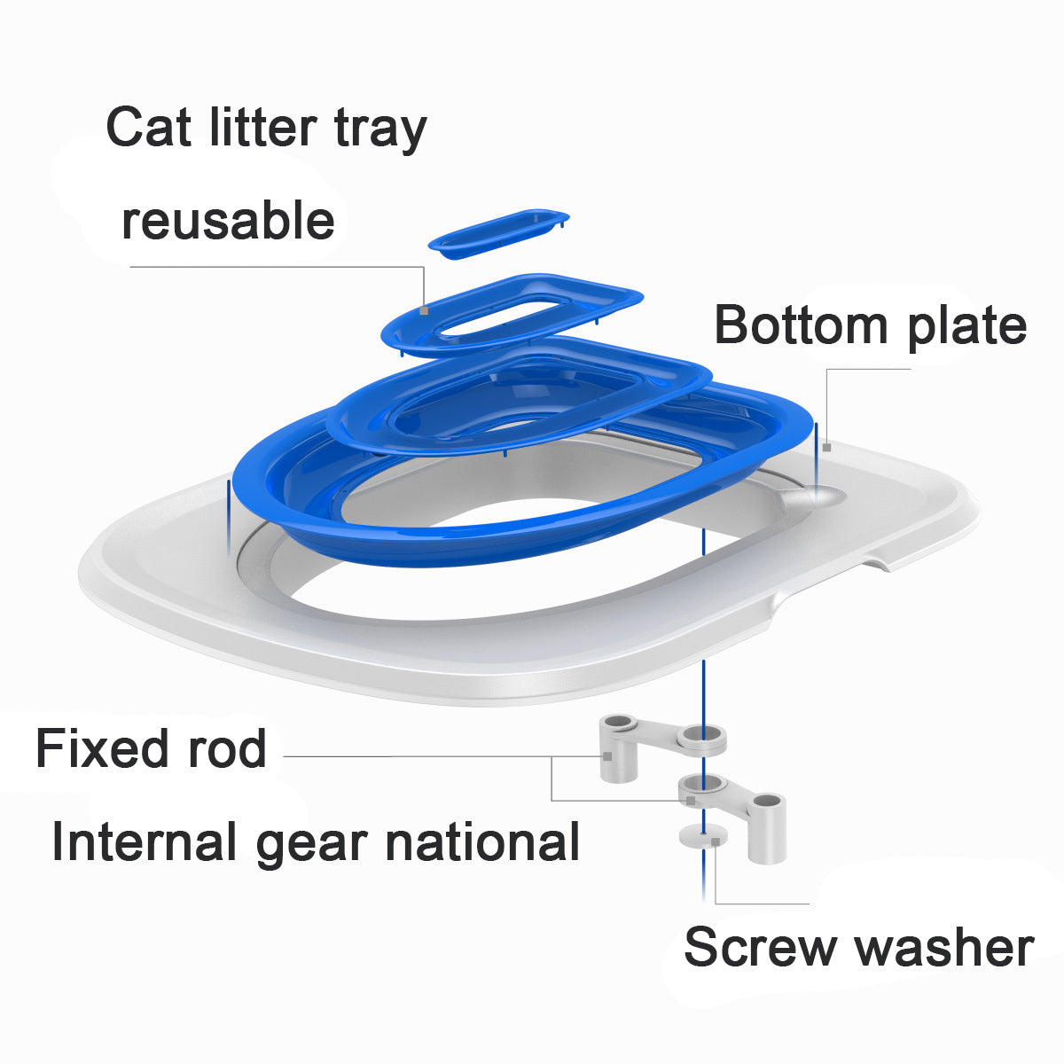 Cats Toilet Trainer